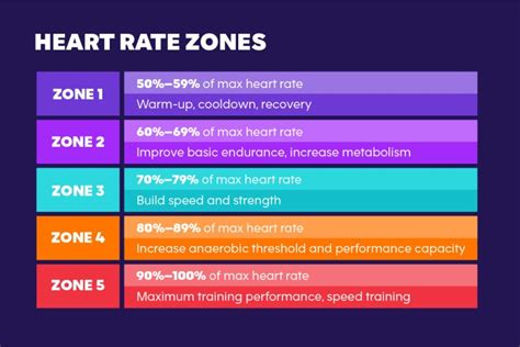 How To Calculate Heart Rate Zones For Efficient Run Training.